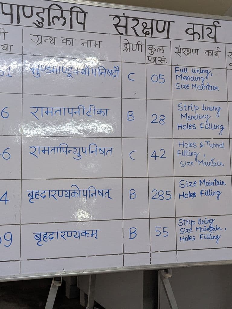 varanasi_pandulipi_sanshodhan_and_samsadhan_kendra_sampoornanand_sanskrit_university_12.jpg